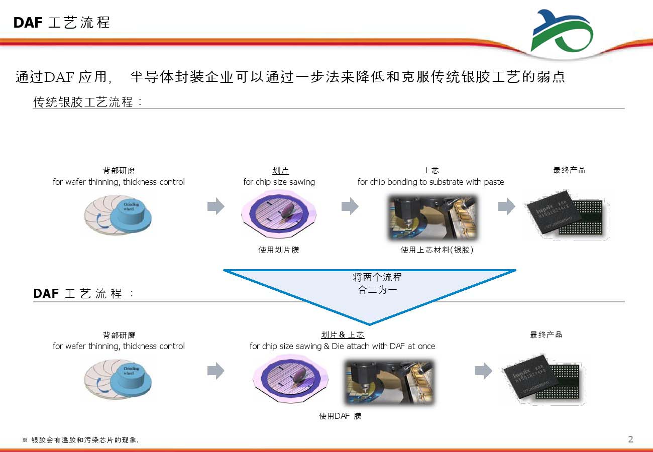 宜宾晶圆切割胶带