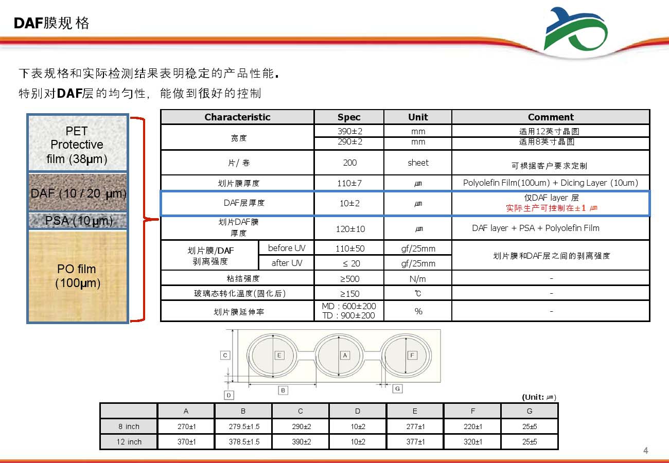 哈尔滨市封装切割胶带