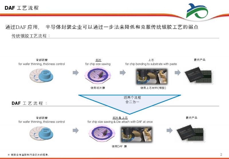 朔州晶圆切割胶带