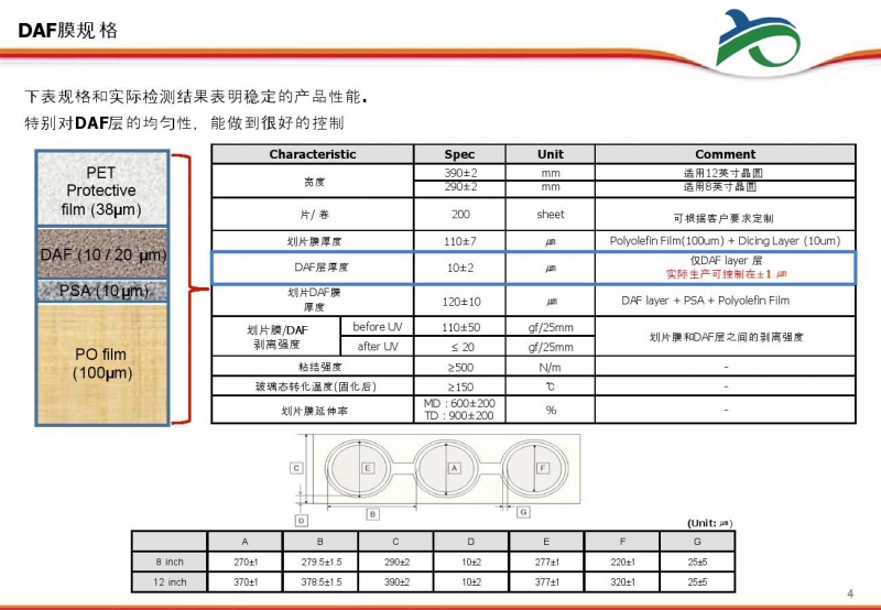 文山封装切割胶带